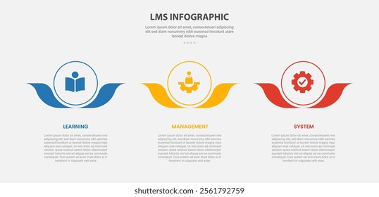 LMS learning management system infographic outline style with 3 point template with big circle and flower leaf accessories at bottom for slide presentation vector