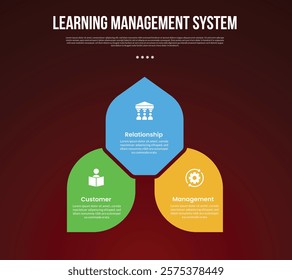 LMS learning management system infographic template with cycle circular leaf shape spreading direction with dark background style with 3 point for slide presentation vector