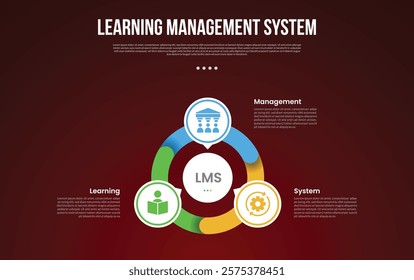 LMS learning management system infographic template with cycle circular with outline piechart and circle on center with dark background style with 3 point for slide presentation vector