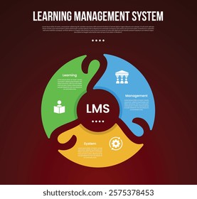 LMS learning management system infographic template with cycle circular creative piechart with swirl edge with dark background style with 3 point for slide presentation vector