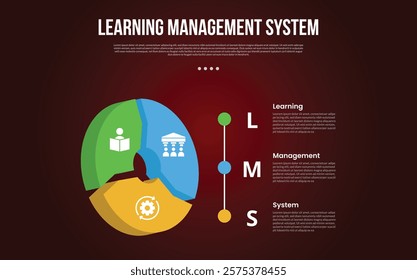 LMS learning management system infographic template with cycle circular 3d piechart shape with dark background style with 3 point for slide presentation vector