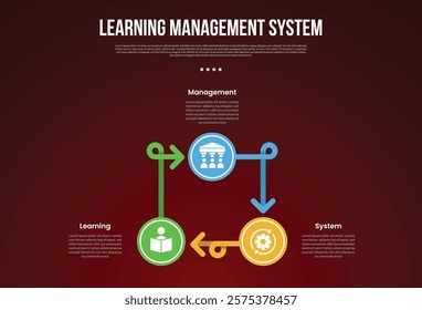LMS learning management system infographic template with cycle circular big circle and arrow line with dark background style with 3 point for slide presentation vector