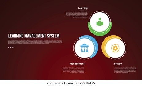 LMS learning management system infographic template with creative circle and outline line cycle with dark background style with 3 point for slide presentation vector
