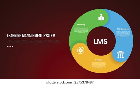 LMS learning management system infographic template with thick outline circle like piechart shape with dark background style with 3 point for slide presentation vector