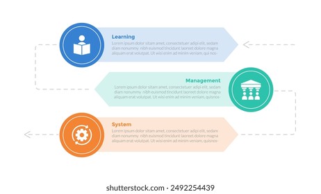 Sistema de gestión de aprendizaje LMS infografía diagrama de Plantilla con fondo de forma de círculo grande y flecha con diseño de paso de 3 puntos para Vector de presentación de diapositivas