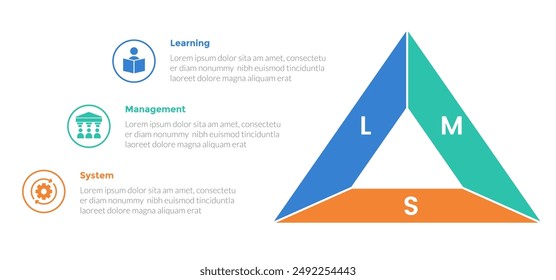 LMS learning management system infographics template diagram with triangle shape and description with 3 point step design for slide presentation vector