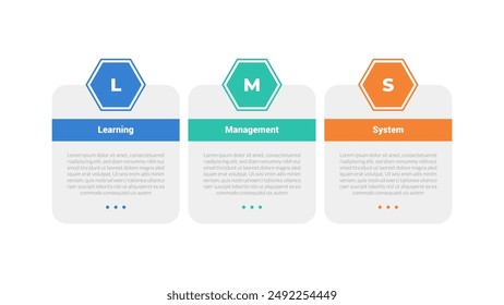 LMS learning management system infographics template diagram with hexagon round table box outline header with 3 point step design for slide presentation vector