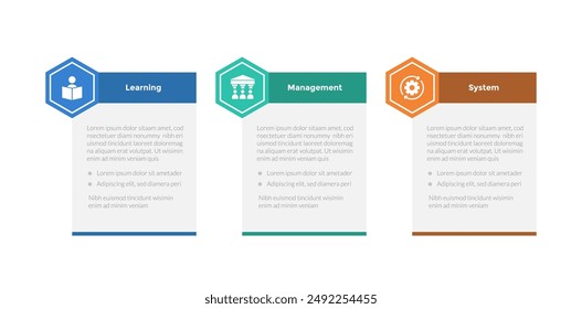 LMS learning management system infographics template diagram with hexagon table box header with 3 point step design for slide presentation vector