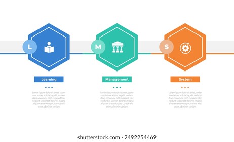 LMS Learning Management System Infografik Vorlage Diagramm mit Sechseck Horizontale Richtung mit 3-Punkt-Design für Slide-Präsentation Vektorgrafik