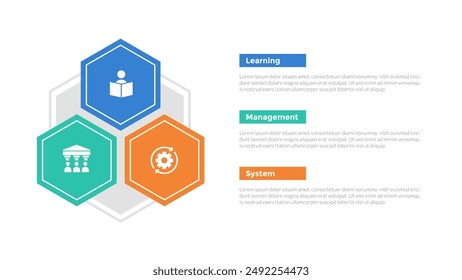 LMS learning management system infographics template diagram with hexagon triangle shape container with 3 point step design for slide presentation vector