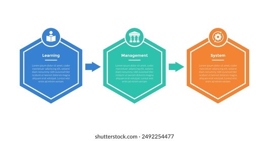 LMS learning management system infographics template diagram with hexagon horizontal arrow direction with 3 point step design for slide presentation vector