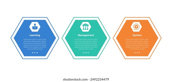 LMS learning management system infographics template diagram with hexagon outline horizontal with 3 point step design for slide presentation vector