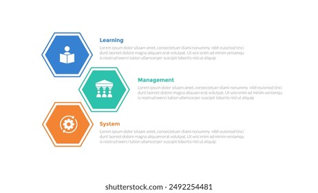 LMS learning management system infographics template diagram with hexagon stack unbalance with 3 point step design for slide presentation vector