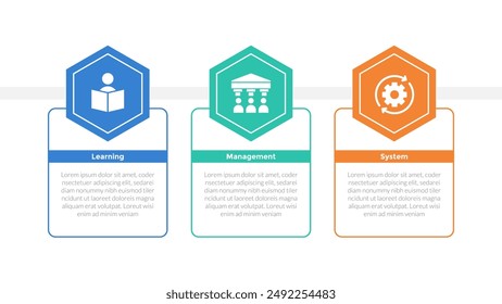 LMS learning management system infographics template diagram with big hexagon header on outline table with 3 point step design for slide presentation vector