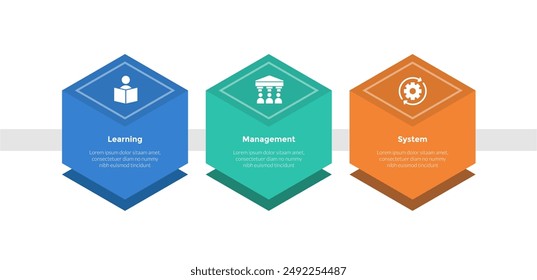 LMS learning management system infographics template diagram with hexagon container on horizontal direction with 3 point step design for slide presentation vector