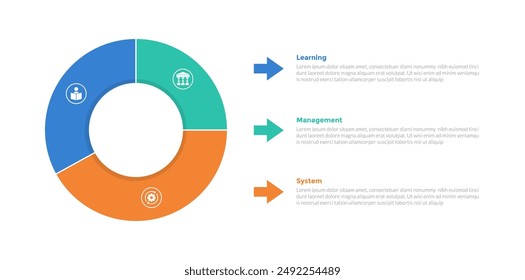 LMS learning management system infographics template diagram with big piechart outline and arrow shape box with 3 point step design for slide presentation vector