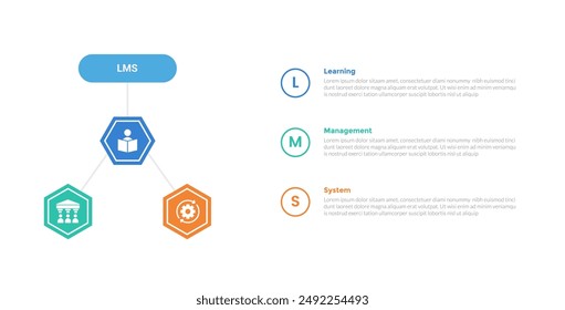 LMS learning management system infographics template diagram with hexagon cycle circular with circle point stack with 3 point step design for slide presentation vector