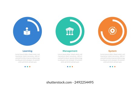 Diagrama de Plantilla del sistema de gestión de aprendizaje LMS con porcentaje de progreso de gráfico circular en círculo grande con diseño de pasos de 3 puntos para Vector de presentación de diapositivas