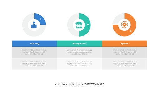 LMS learning management system infographics template diagram with piechart progress with table description with 3 point step design for slide presentation vector