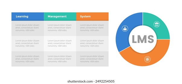 LMS learning management system infographics template diagram with table and piechart circle design with 3 point step design for slide presentation vector