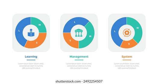 LMS learning management system infographics template diagram with outline piechart inside box with 3 point step design for slide presentation vector