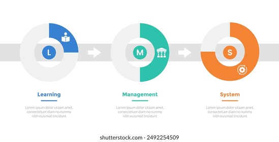 Diagrama de la Plantilla del sistema de gestión de aprendizaje de LMS con gráfico de progreso en diseño Horizontal con diseño de 3 pasos para Vector de presentación de diapositivas