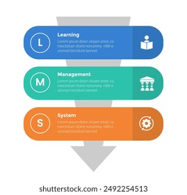 LMS learning management system infographics template diagram with round rectangle stack vertical with 3 point step design for slide presentation vector