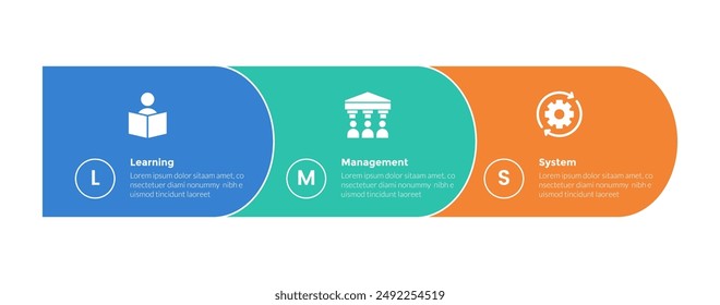 LMS Learning Management System Infografik Vorlage Diagramm mit rundem Rechteck Horizontal mit 3-Punkt-Design für Diapräsentation Vektorgrafik