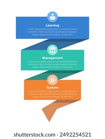 LMS learning management system infographics template diagram with vertical ribbon wave with 3 point step design for slide presentation vector