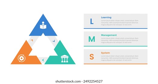 LMS learning management system infographics template diagram with triangle arrow cycle with 3 point step design for slide presentation vector