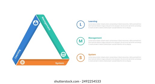 LMS learning management system infographics template diagram with triangle shape on left with 3 point step design for slide presentation vector