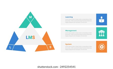 LMS learning management system infographics template diagram with arrow triangle on circle with 3 point step design for slide presentation vector