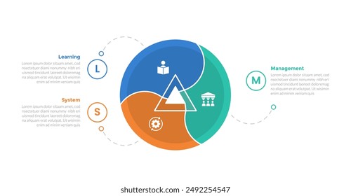 LMS learning management system infographics template diagram with circular circle on center with 3 point step design for slide presentation vector