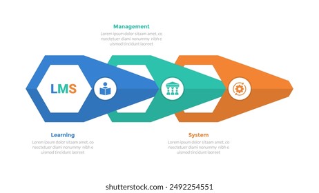 LMS learning management system infographics template diagram with arrow shape hole connection with 3 point step design for slide presentation vector