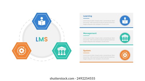 Sistema de gestión de aprendizaje LMS infografía diagrama de Plantilla con forma hexagonal en círculo con diseño de pasos de 3 puntos para Vector de presentación de diapositivas