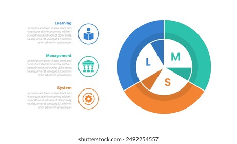 LMS learning management system infographics template diagram with piechart circle cycle with 3 point step design for slide presentation vector