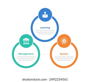 LMS learning management system infographics template diagram with big outline circle with badge with 3 point step design for slide presentation vector