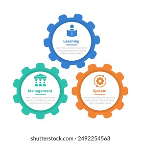 LMS learning management system infographics template diagram with gears connection with 3 point step design for slide presentation vector