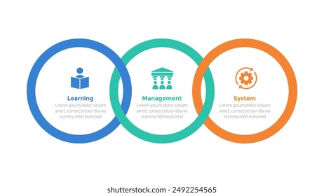 LMS learning management system infographics template diagram with circle outline joined combination with 3 point step design for slide presentation vector