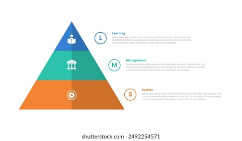LMS learning management system infographics template diagram with pyramid shape balance with 3 point step design for slide presentation vector