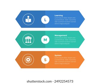 LMS sistema de gestión de aprendizaje infografía diagrama de Plantilla con forma de flecha rectangular con diseño de 3 pasos de punto para el Vector de presentación de diapositivas