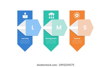 LMS learning management system infographics template diagram with creative vertical box arrow with 3 point step design for slide presentation vector