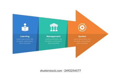 LMS learning management system infographics template diagram with big arrow full shape with 3 point step design for slide presentation vector