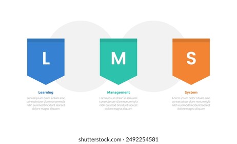 LMS Learning Management System Infografik Vorlage Diagramm mit Plakettenabschirmung und Kreishintergrund mit 3-Punkt-Design für Diapräsentation Vektorgrafik