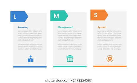LMS sistema de gestión de aprendizaje infografía diagrama de Plantilla con tabla de caja y encabezado de flecha con diseño de paso de 3 puntos para el Vector de presentación de diapositivas