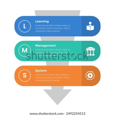 LMS learning management system infographics template diagram with round rectangle stack vertical with 3 point step design for slide presentation vector