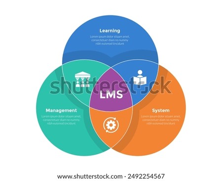 LMS learning management system infographics template diagram with big circle joined shape with 3 point step design for slide presentation vector