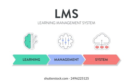 LMS o modelo de Sistema de Gestión de Aprendizaje infografía diagrama Anuncio Plantilla Vector para la presentación tiene aprendizaje, gestión y sistema. Ilustración de acrónimo. Concepto de programas de aprendizaje de Educación