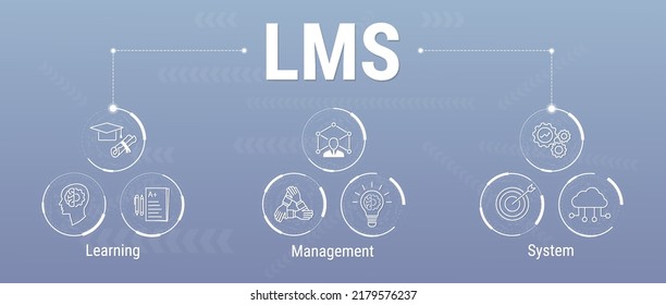 LMS - Learning Management System Web Icon For Course, Application, Study, E-learning, Knowledge, Administration, Growth, Automation. Minimal Vector Infographic. Vector Banner With Icons And Keywords.