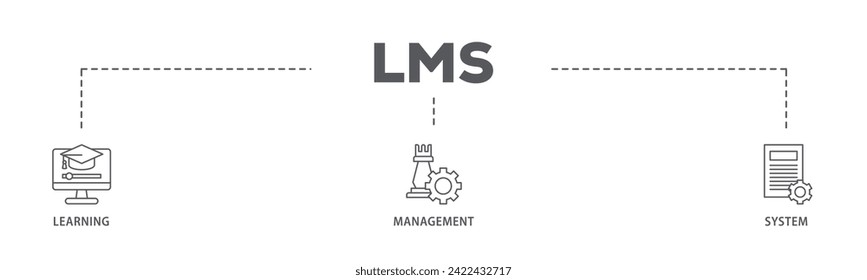 LMS web banner icon vector illustration concept consists of online learning, administration, growth, and automation icon live stroke and easy to edit